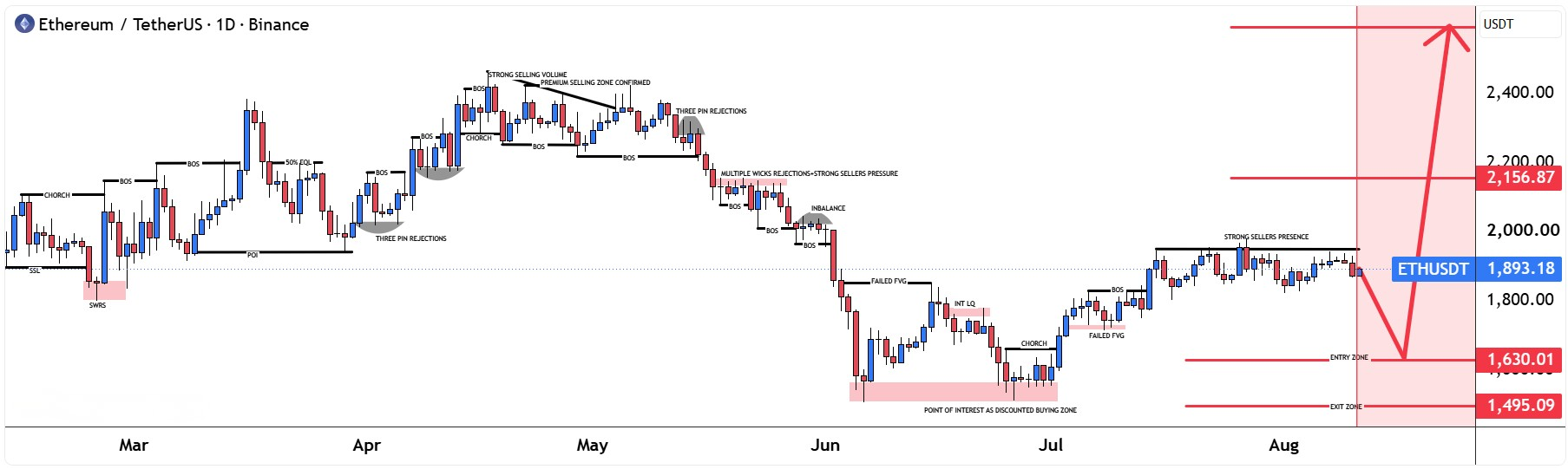 Bitcoin life by valdamudi #BTC