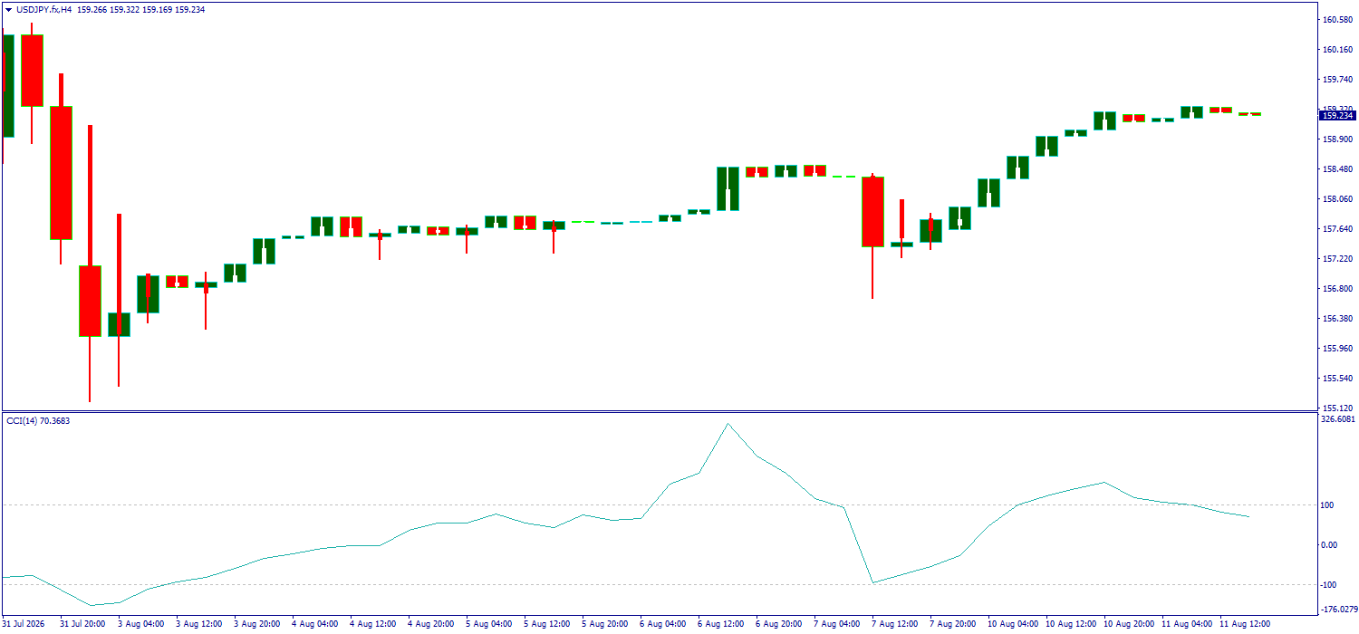 USD/JPY