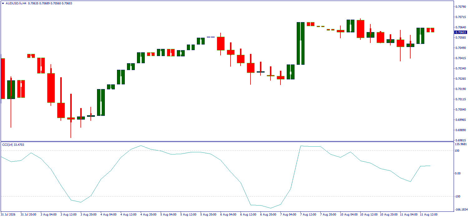 AUD/USD