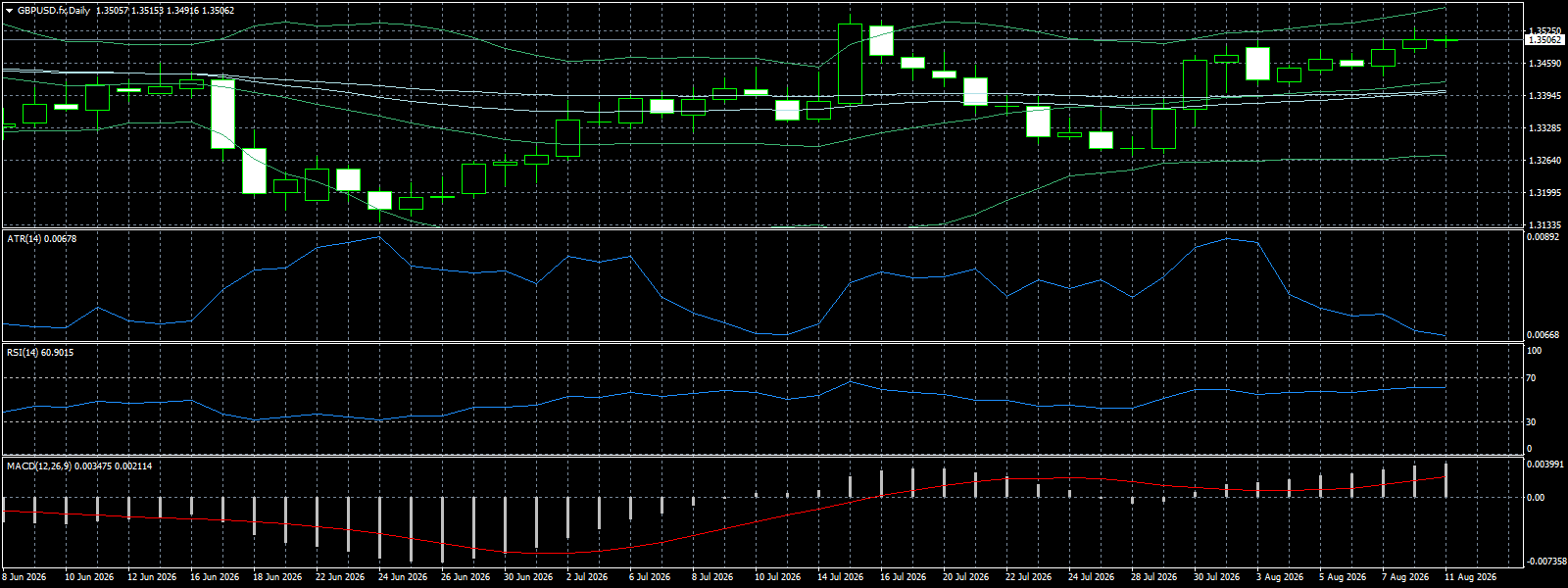 GBP/USD