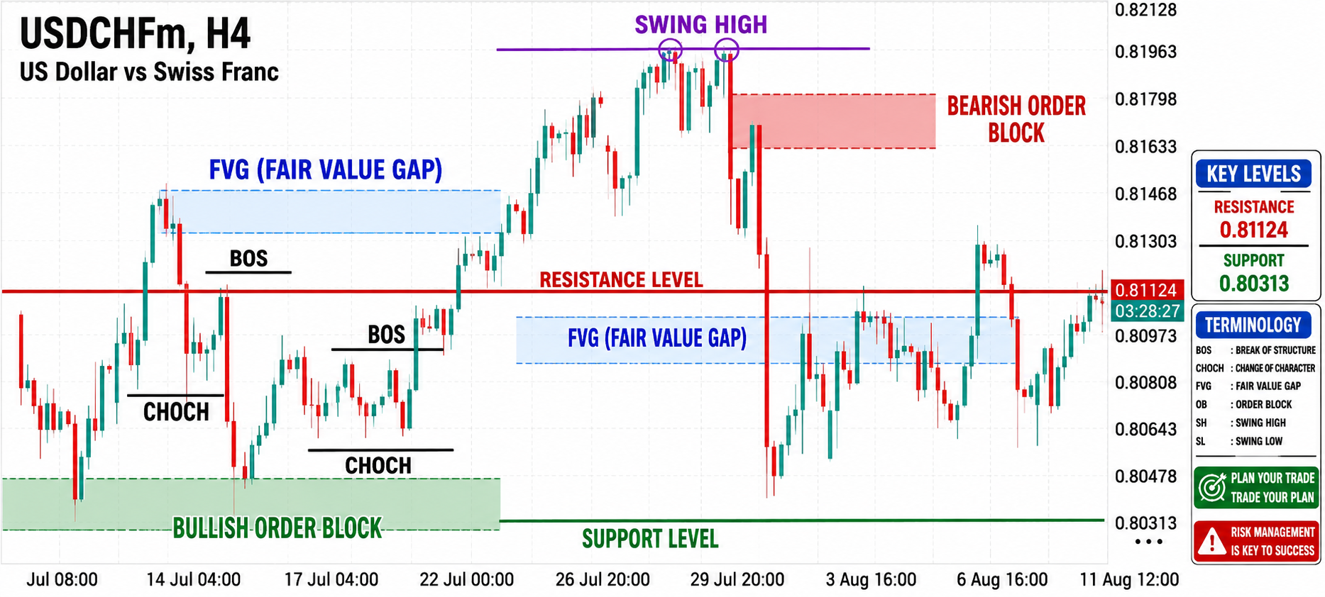 USD/CHF