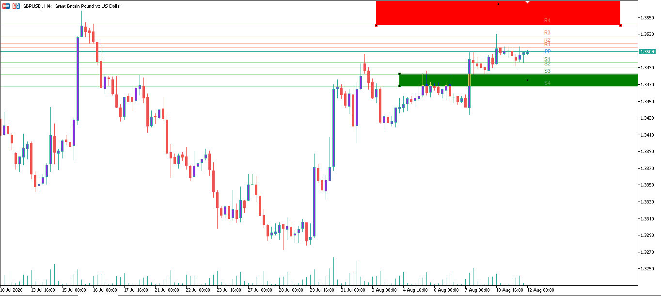GBP/USD