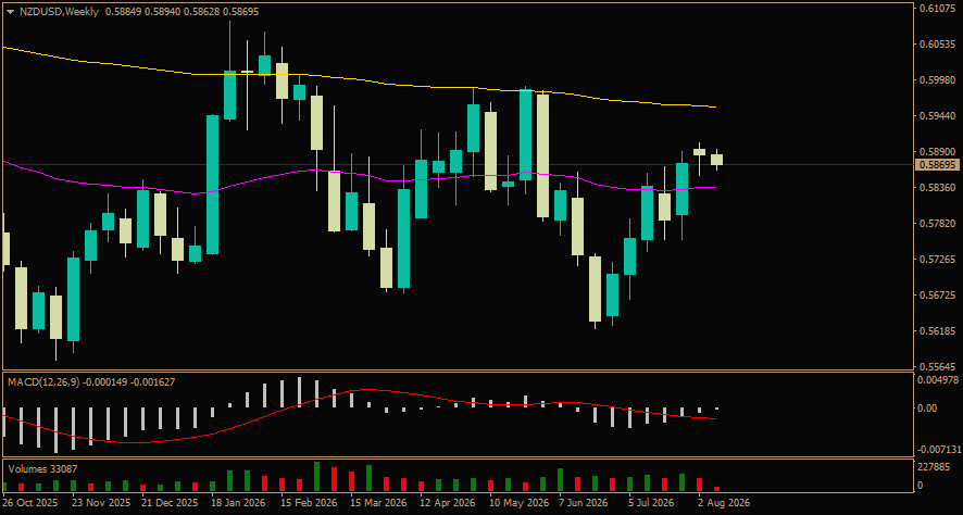 NZD/USD