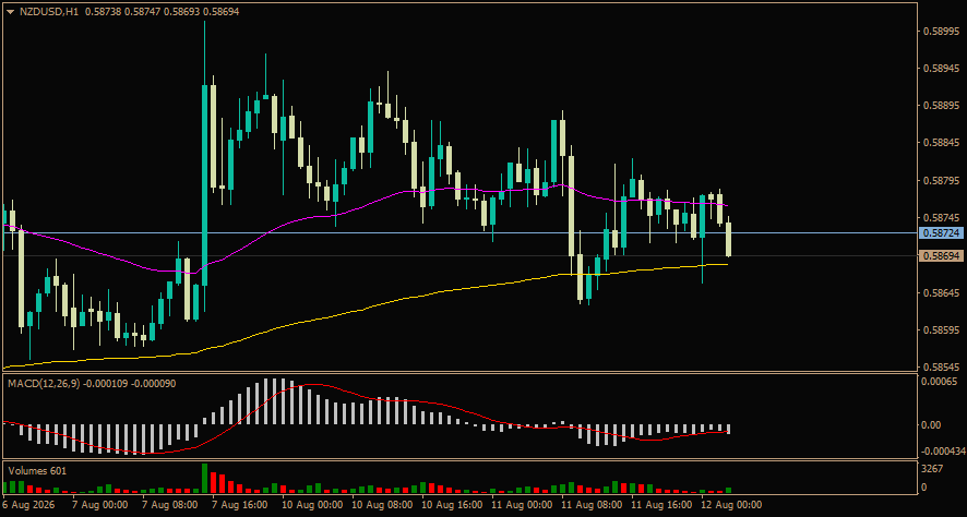 NZD/USD
