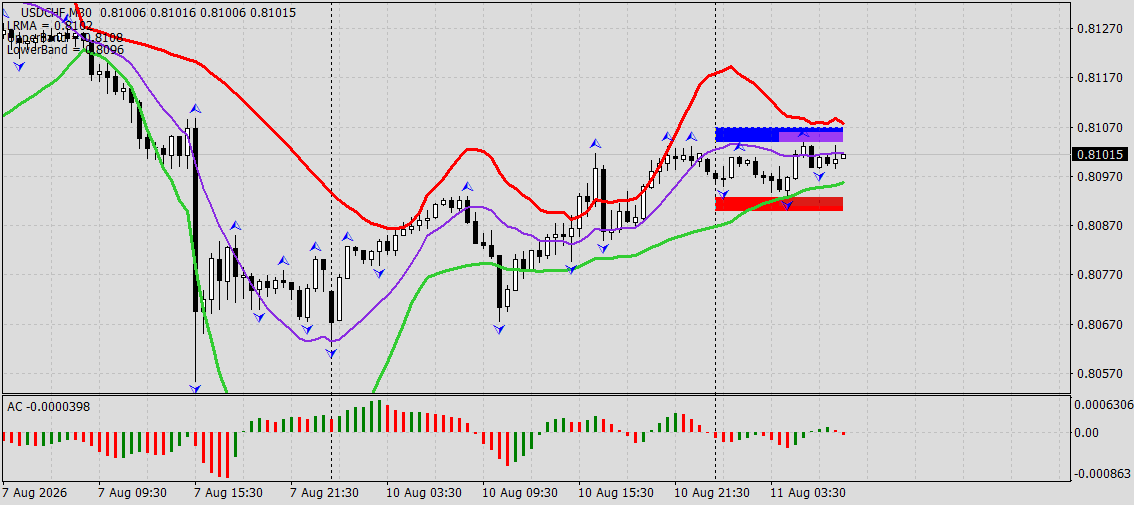 USD/CHF