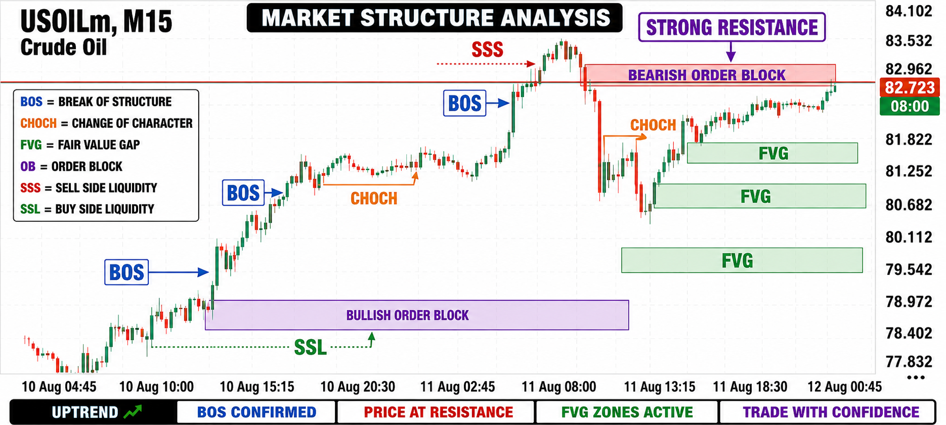 CL/Crude Oil