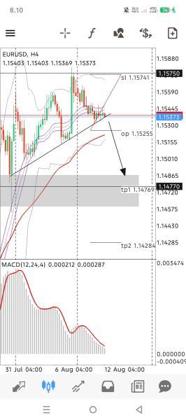 EUR/USD