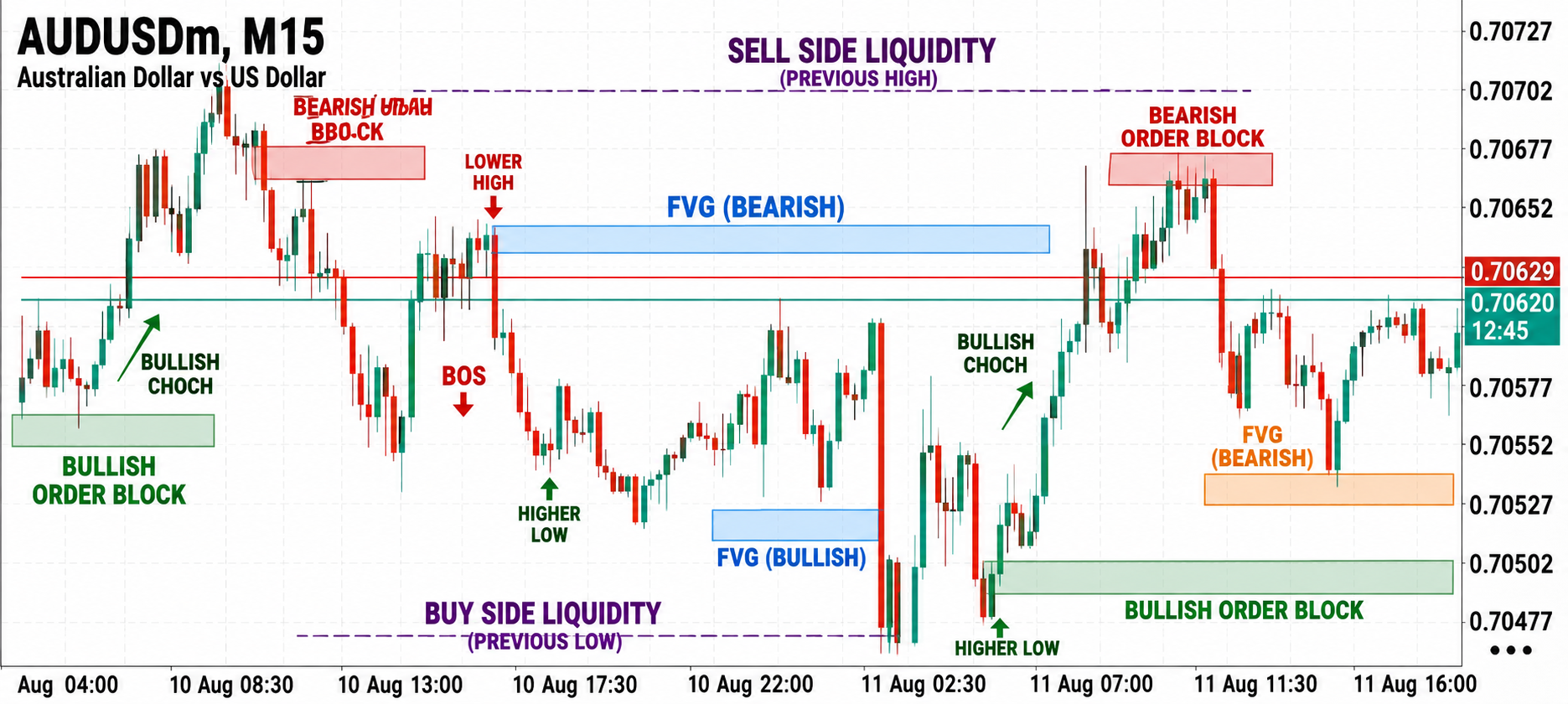 AUD/USD