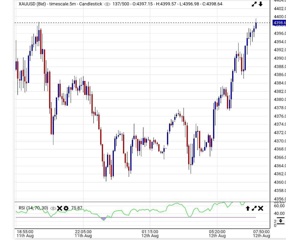 XAU/USD, GOLD