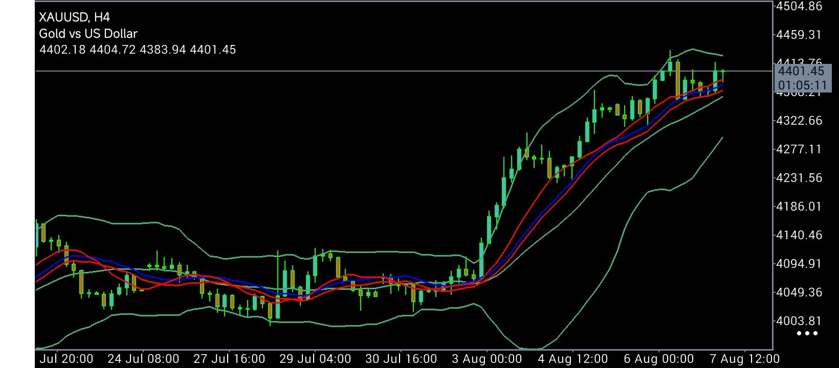 XAU/USD, GOLD