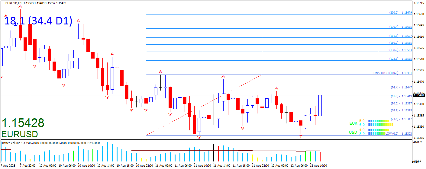 EUR/USD