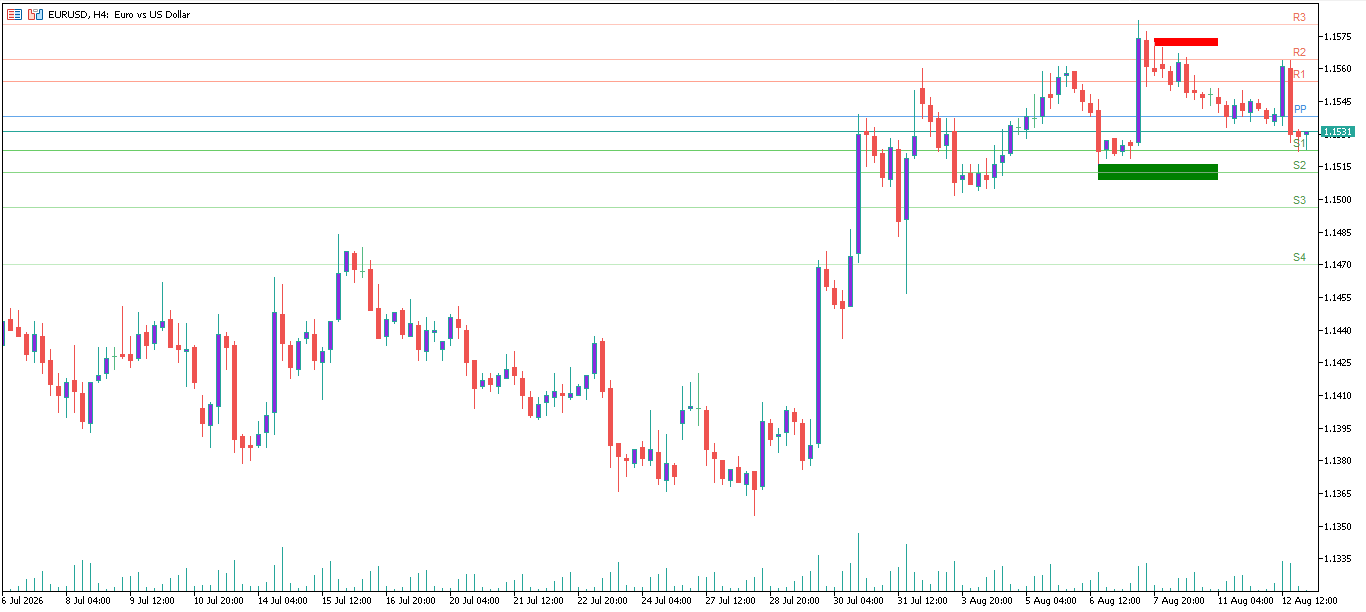 EUR/USD