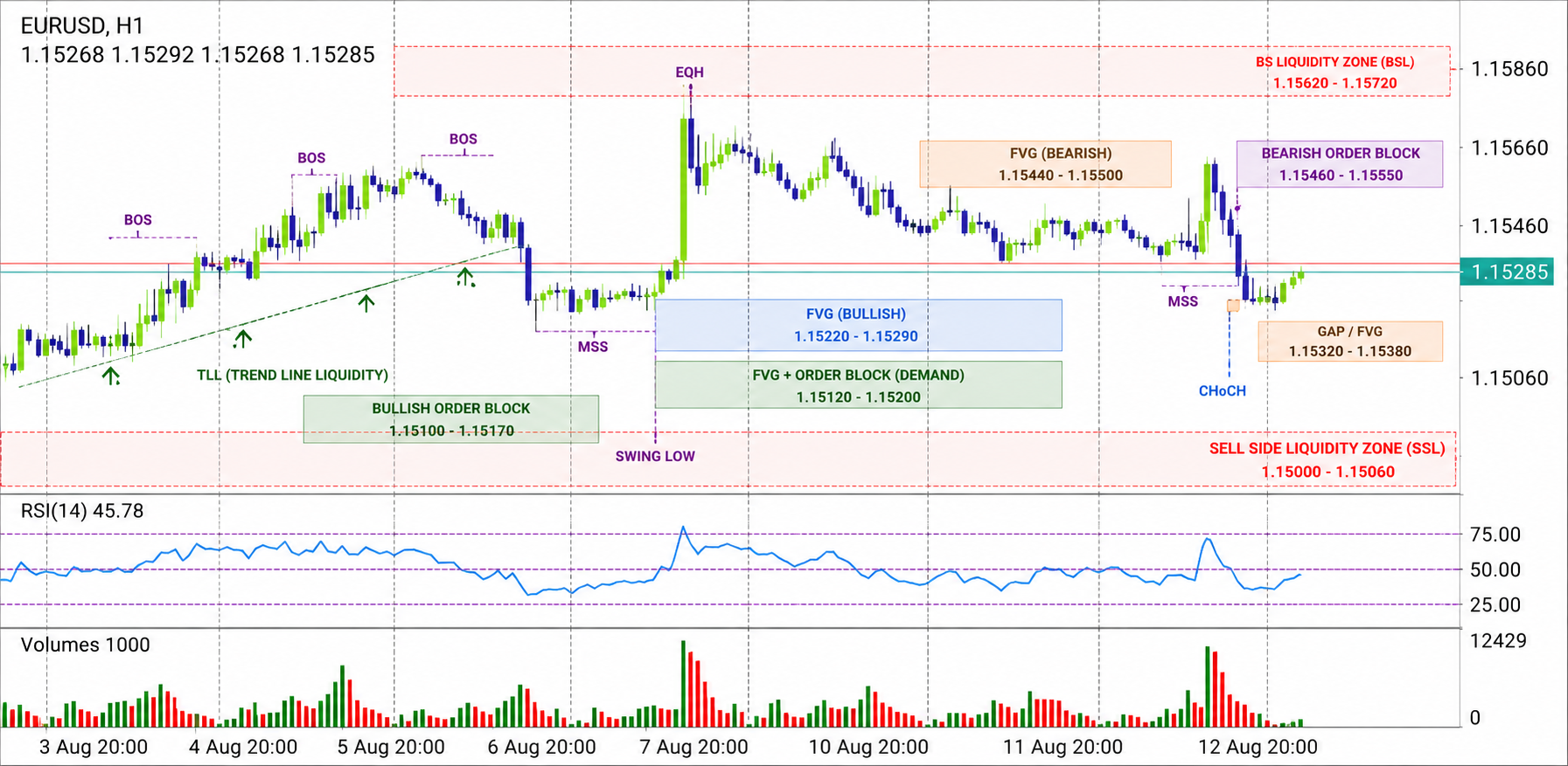 EUR/USD