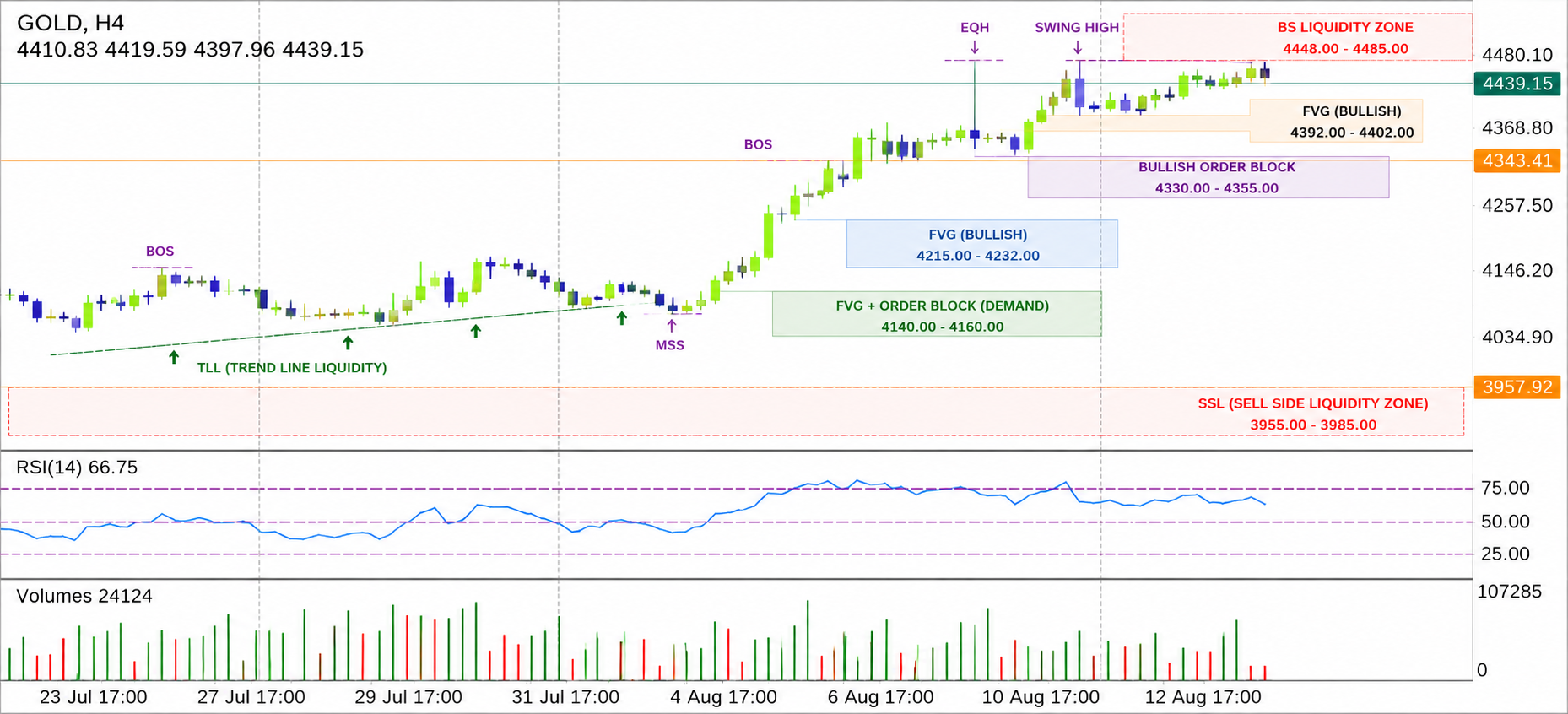 XAU/USD, GOLD