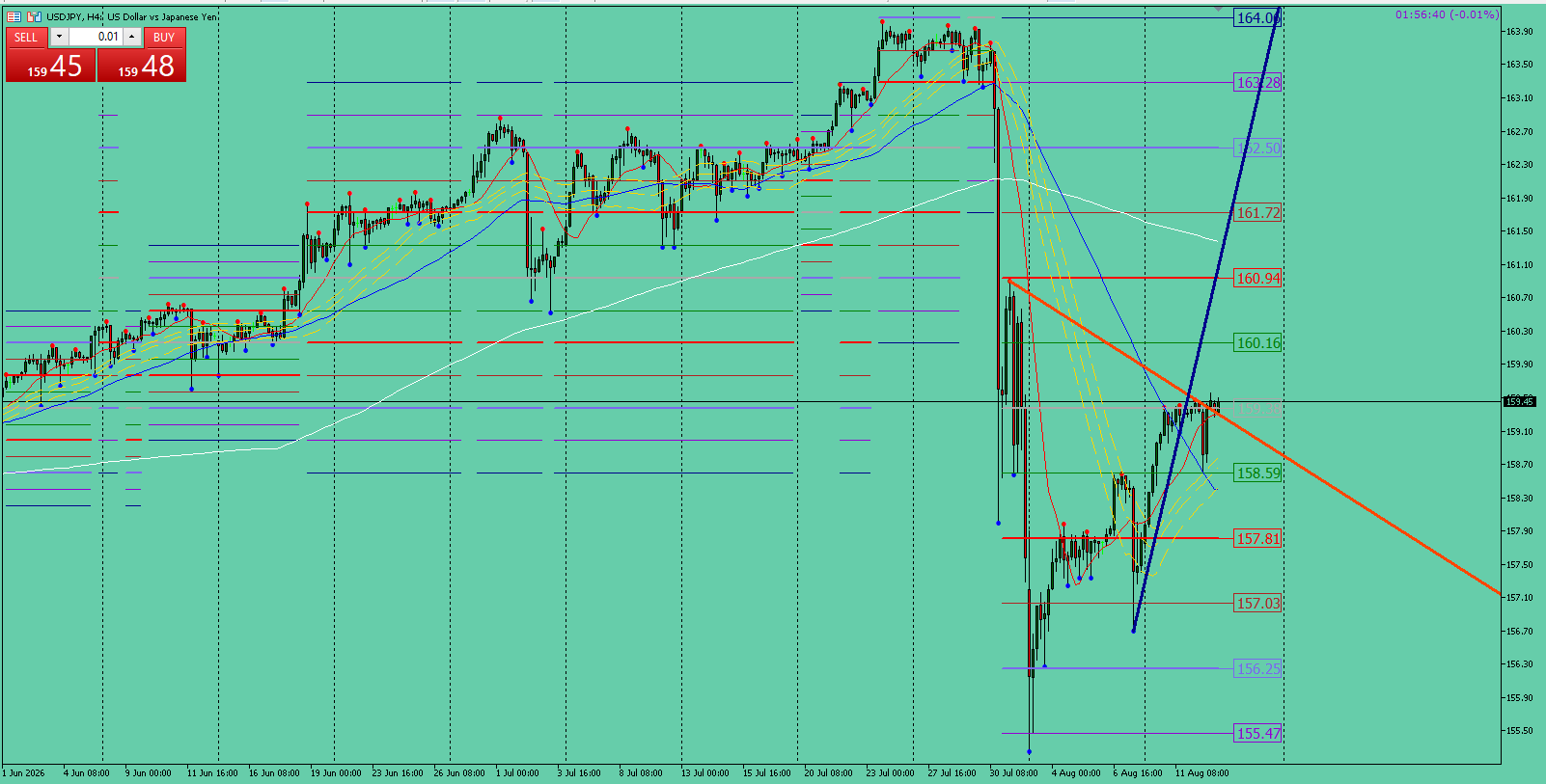 USD/JPY