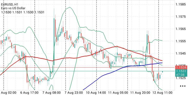 EUR/USD