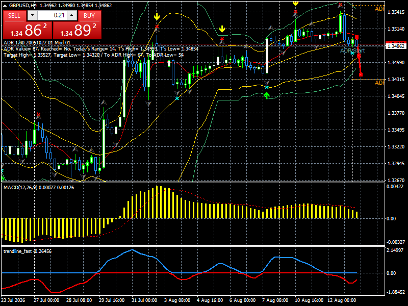 GBP/USD