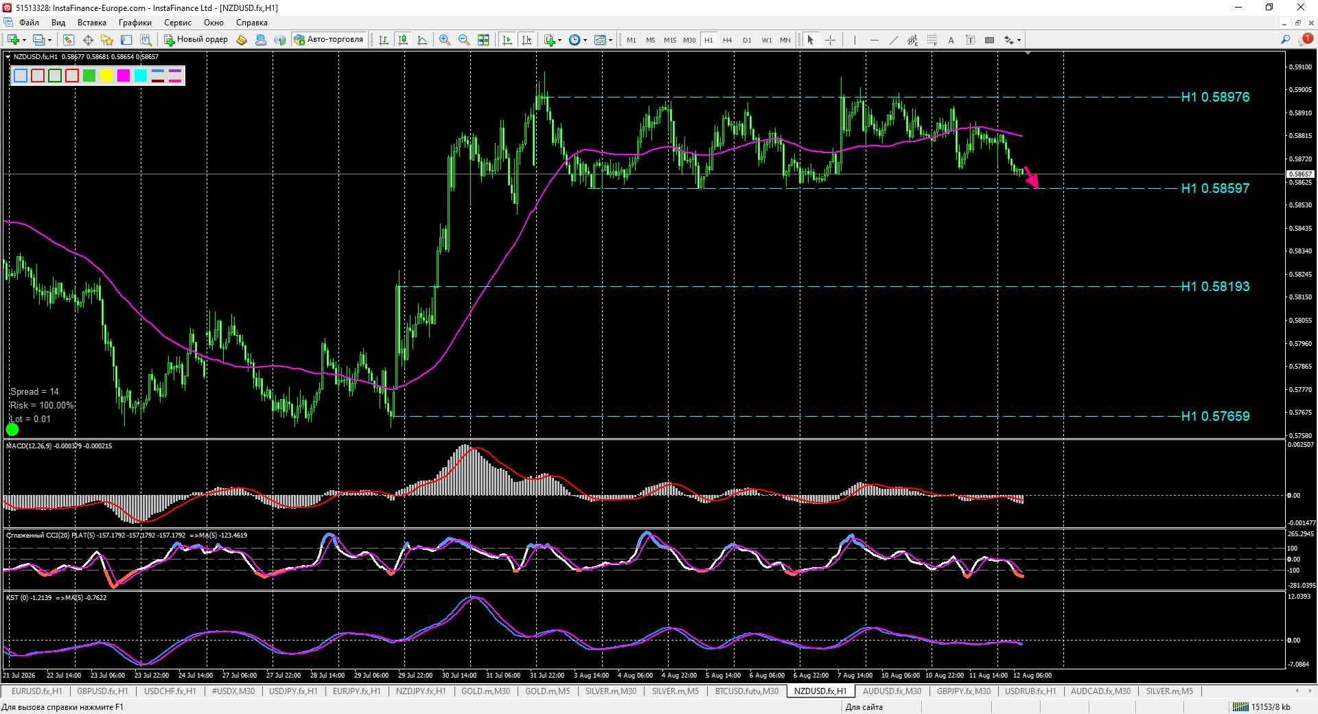 NZD/USD