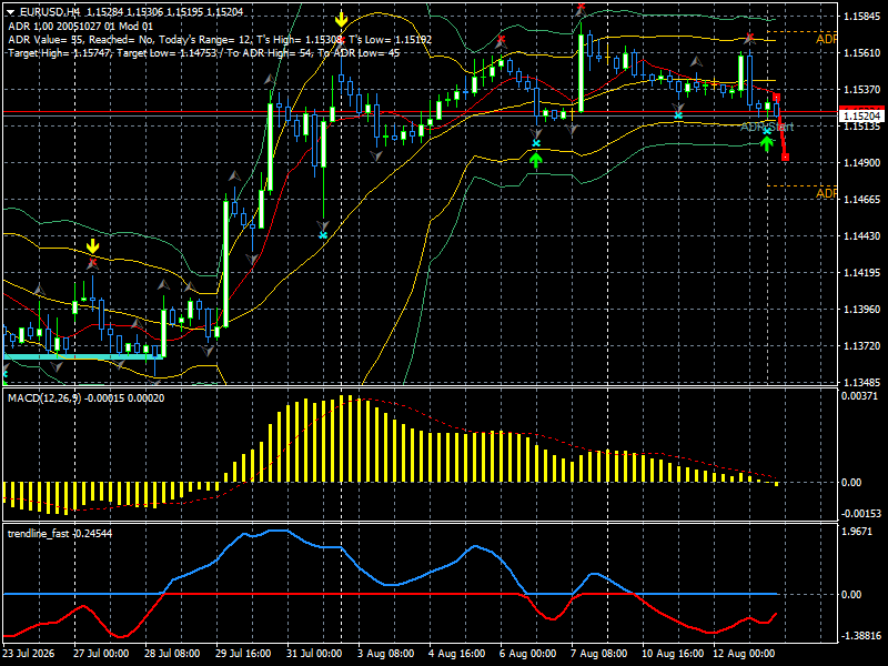EUR/USD