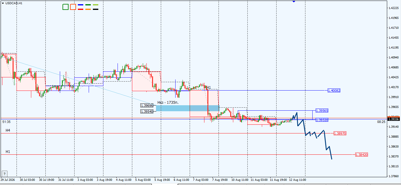 USD/CAD