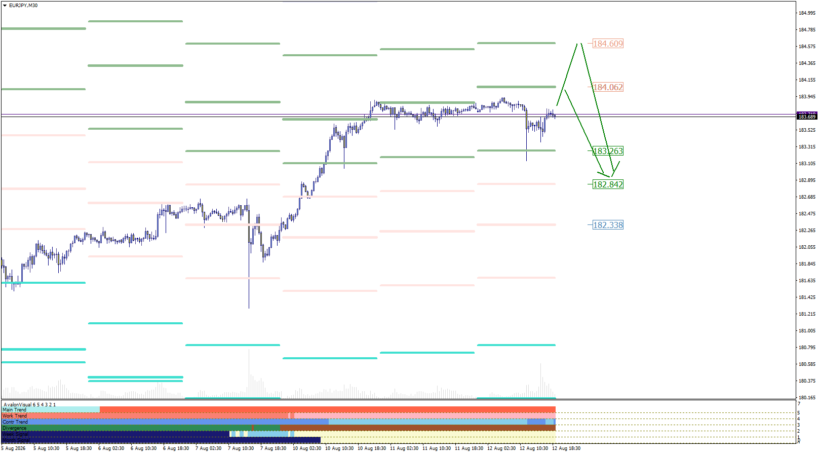 EUR/JPY