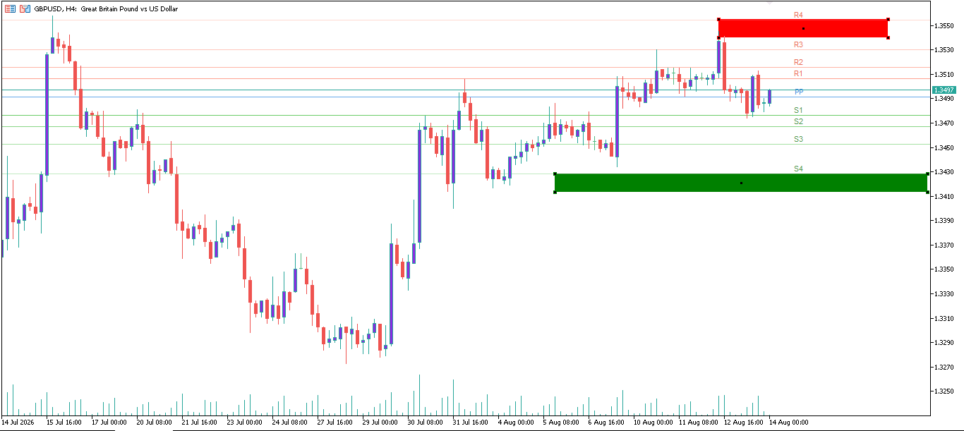 GBP/USD