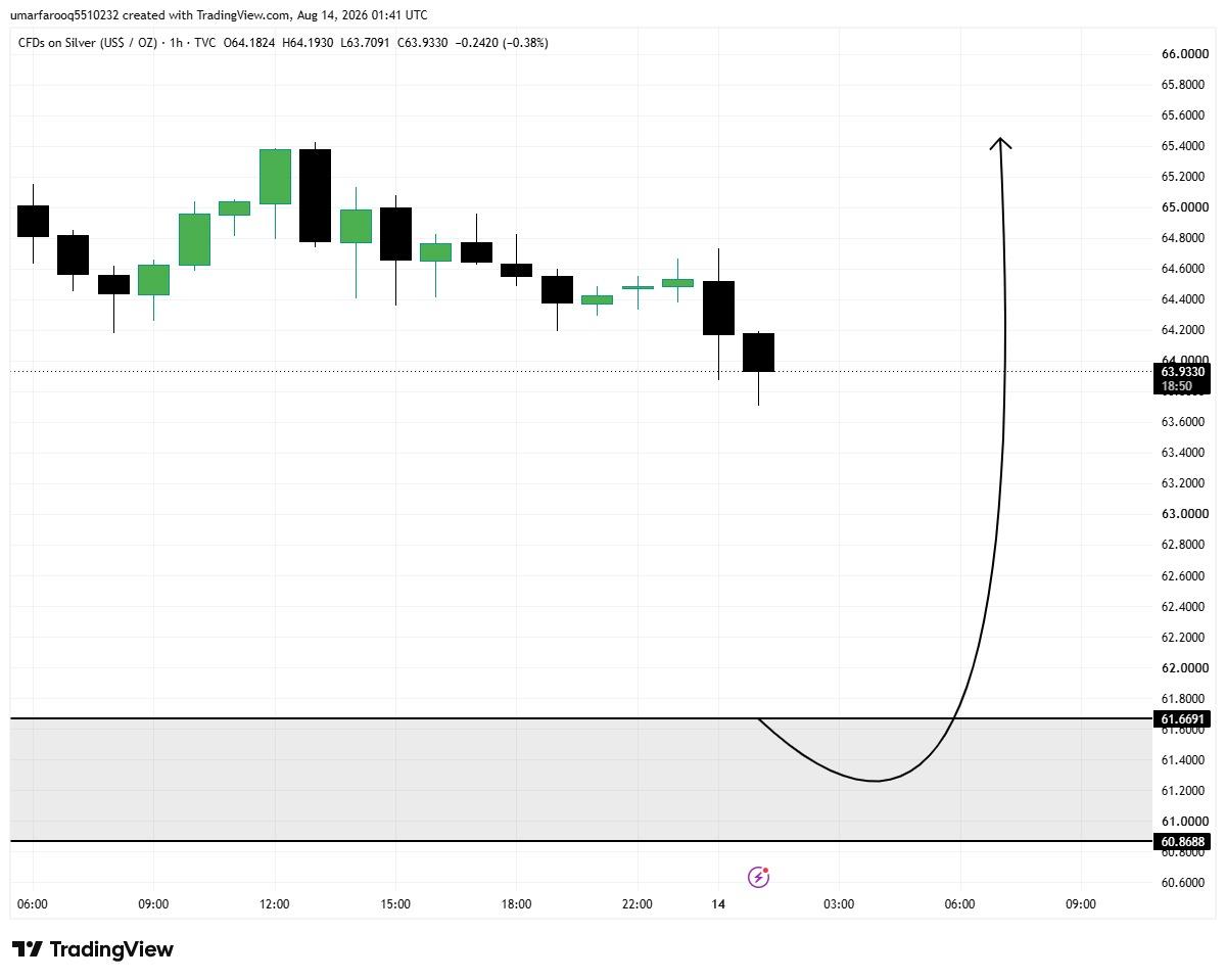 XAG/USD, SILVER