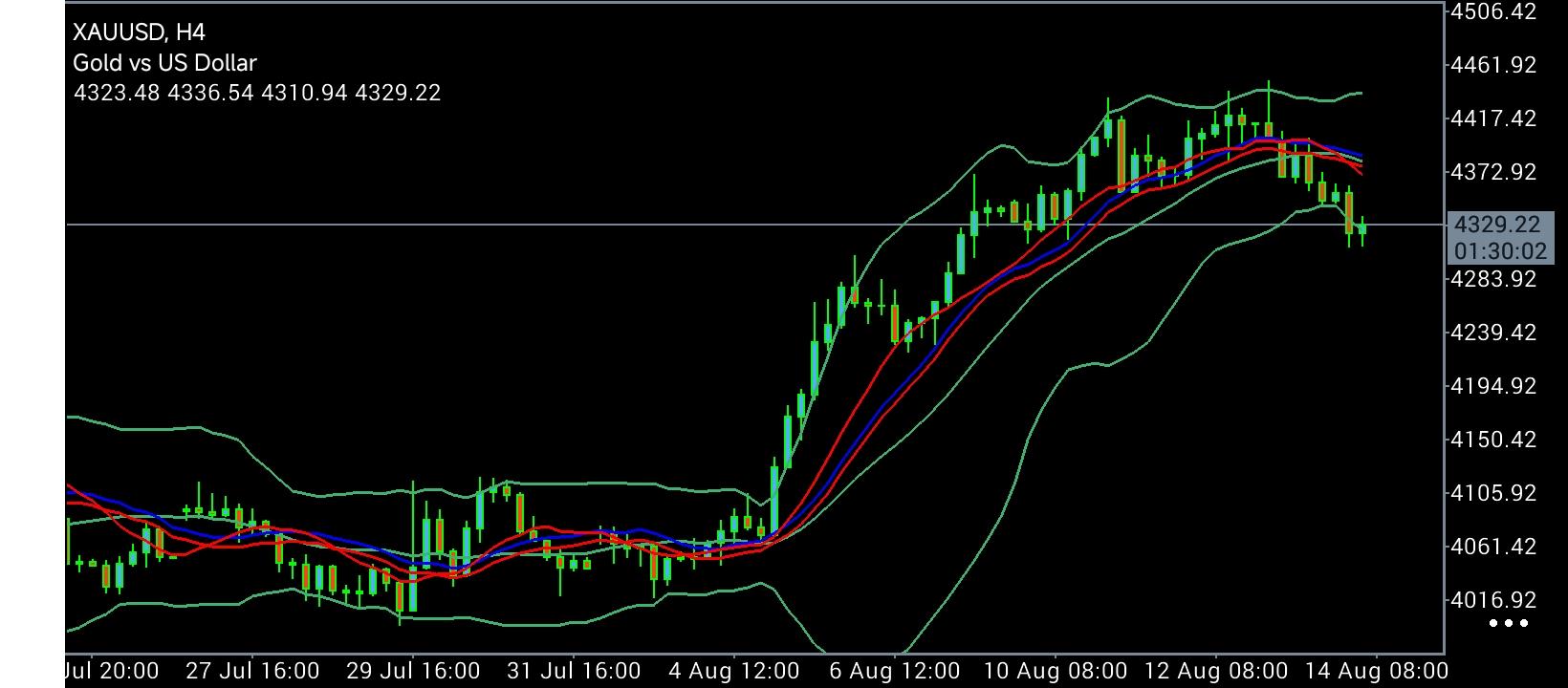XAU/USD, GOLD