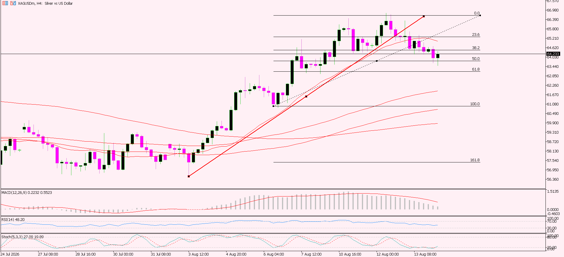 XAG/USD, SILVER