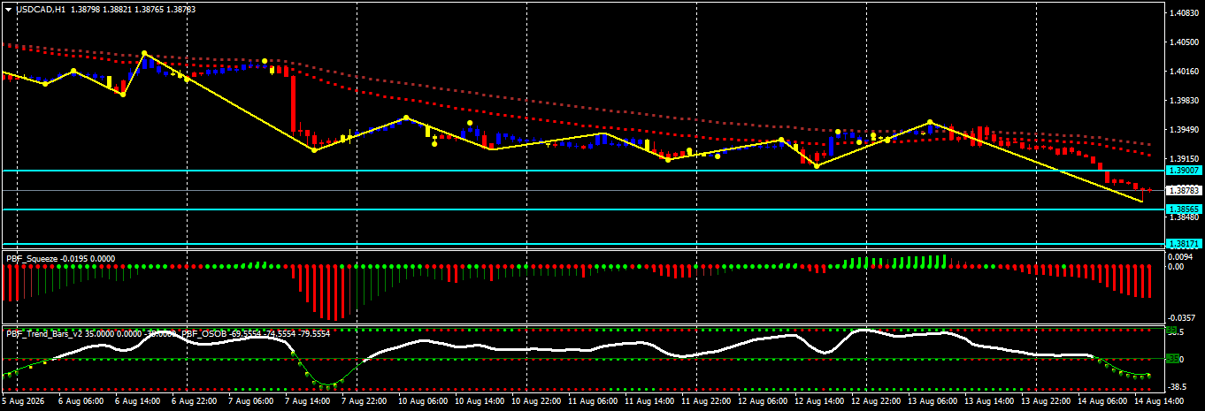 USD/CAD
