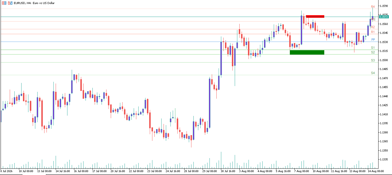 EUR/USD