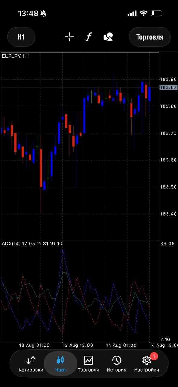 EUR/JPY