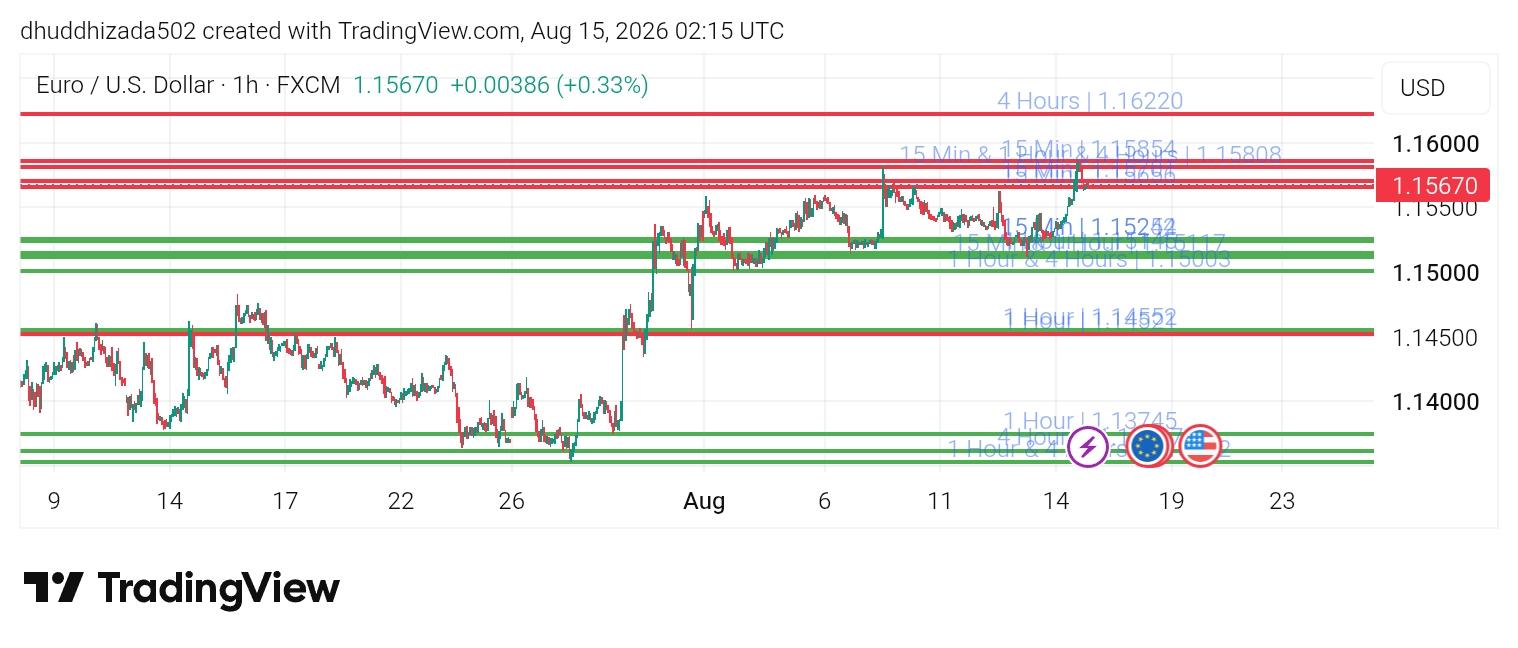 EUR/USD