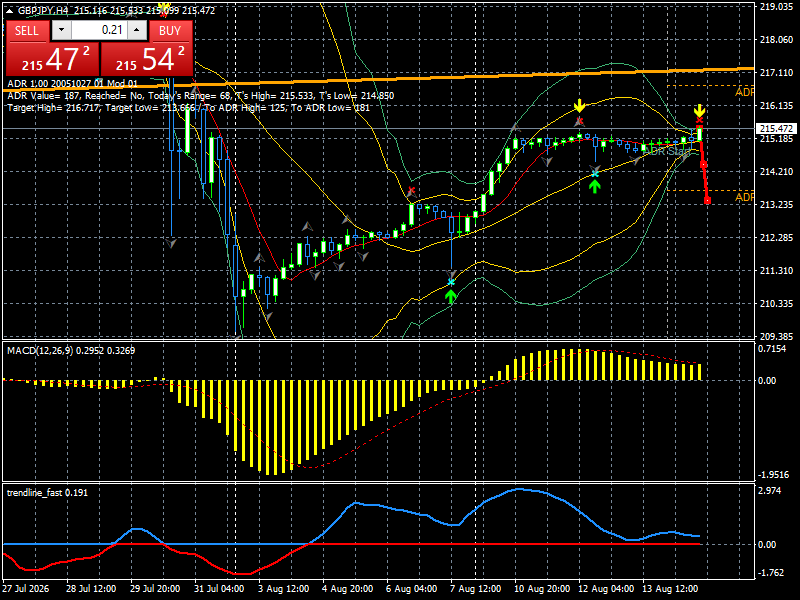 GBP/JPY