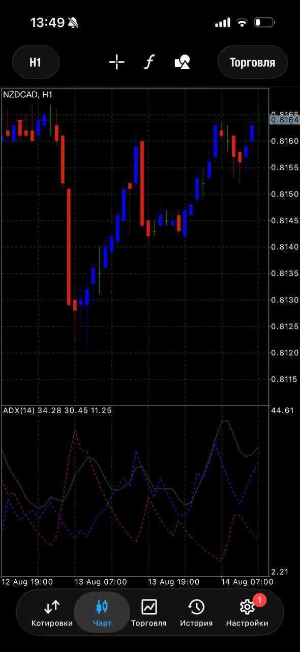 NZDCAD