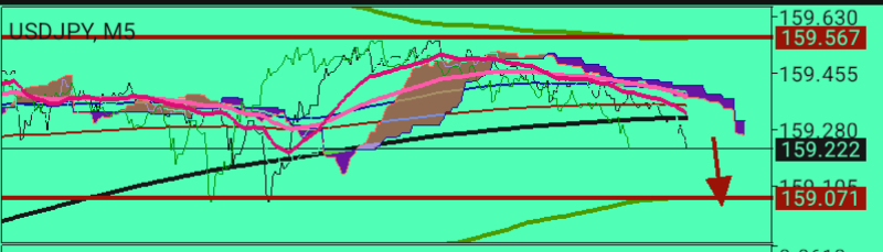 USD/JPY