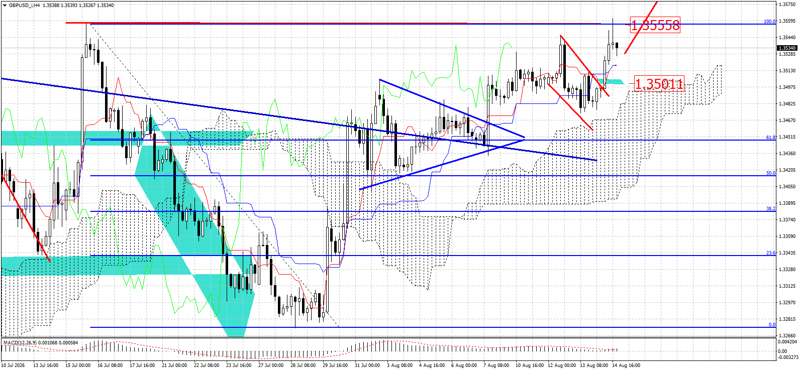 GBP/USD
