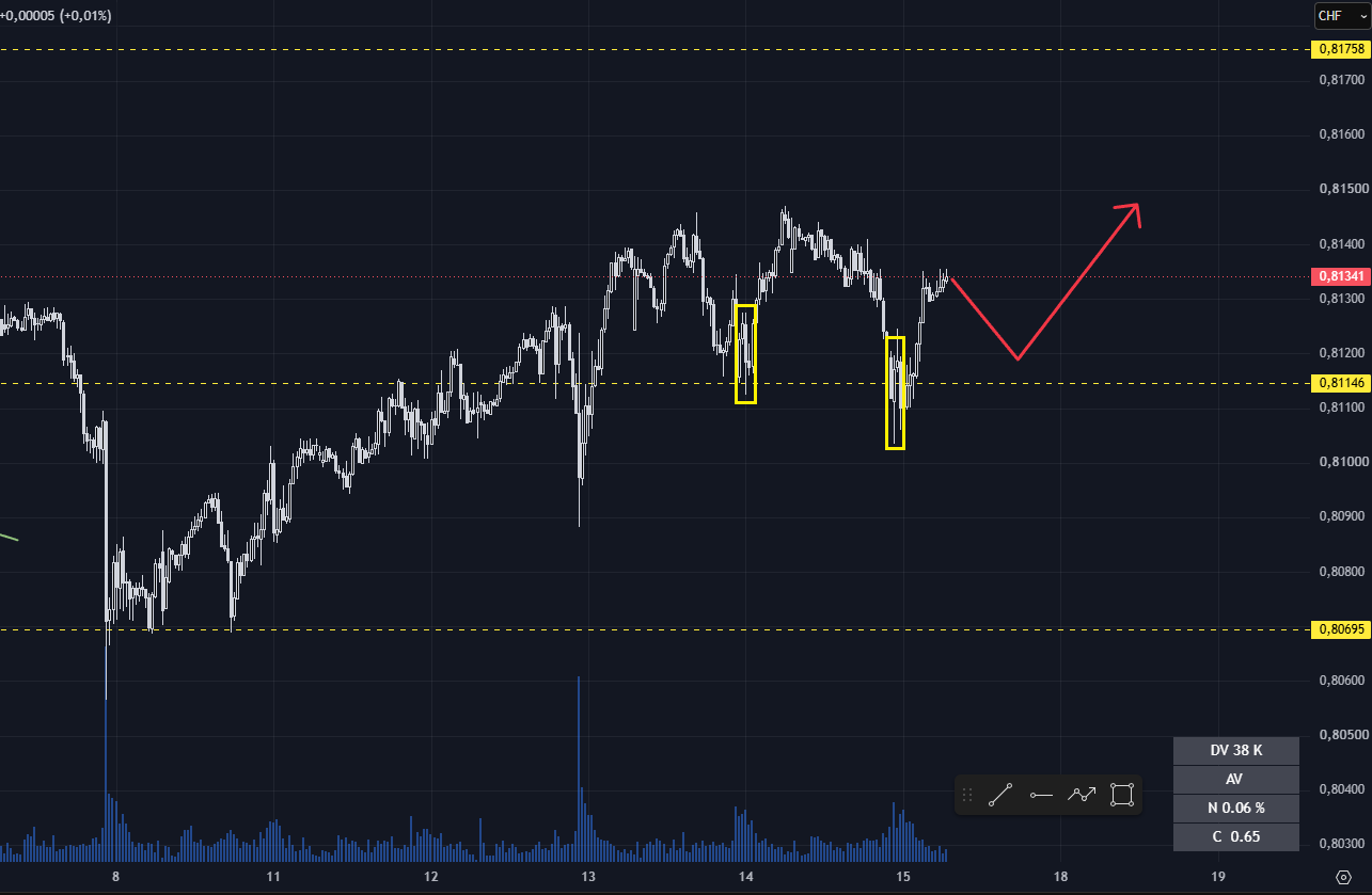 USD/CHF