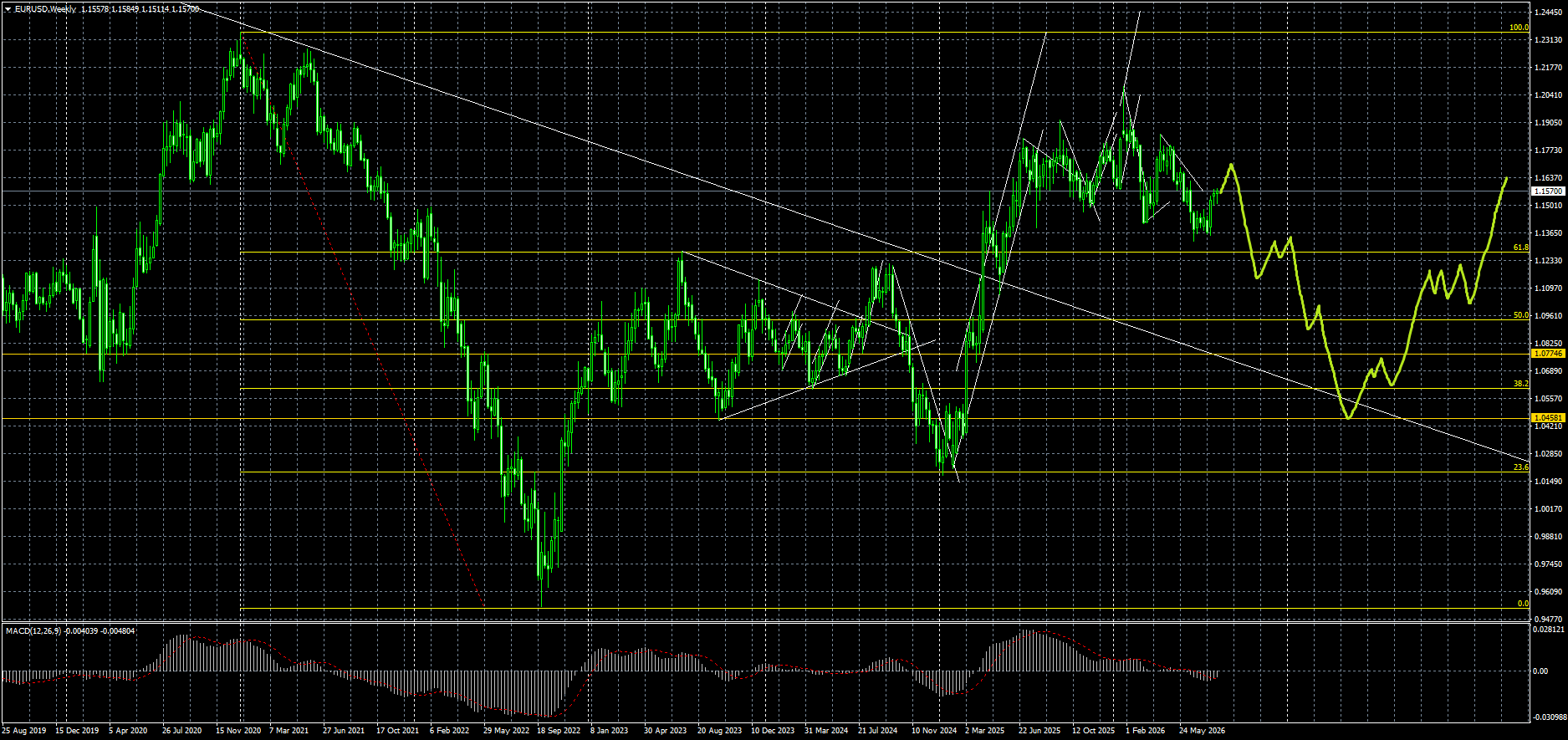 EUR/USD