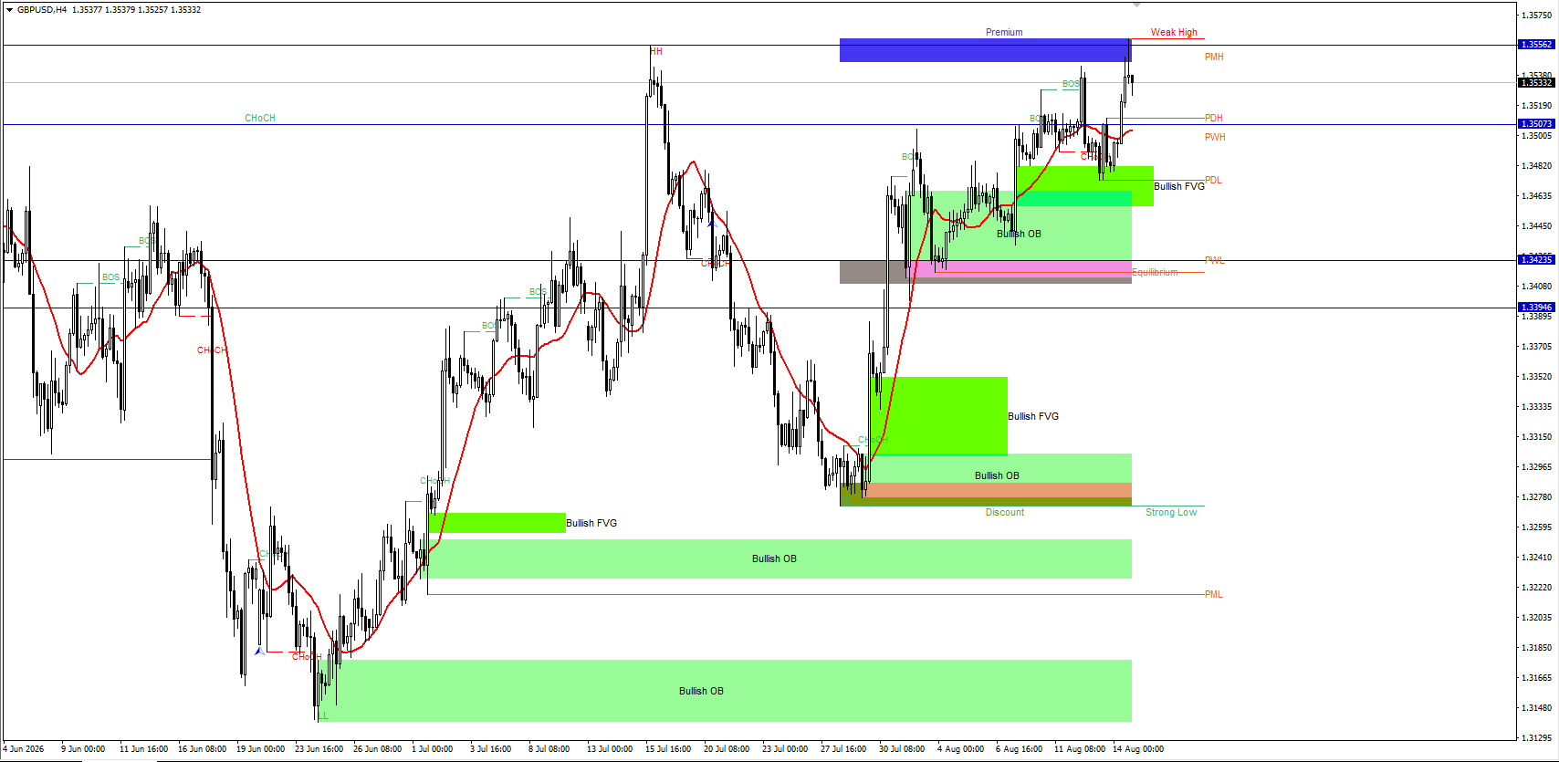 GBP/USD