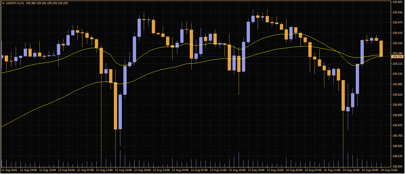USD/JPY