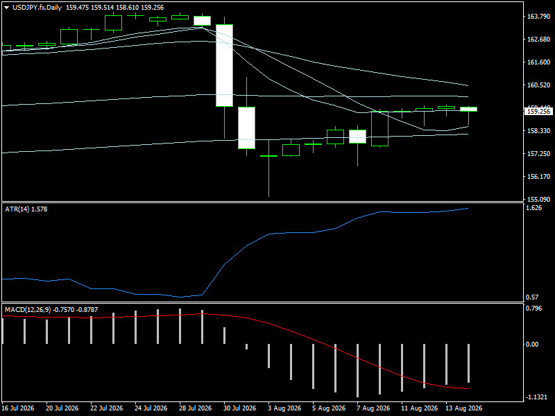 USD/JPY