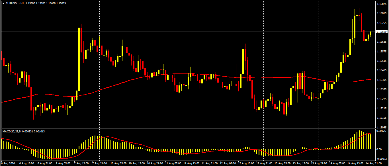EUR/USD