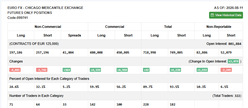 EUR/USD