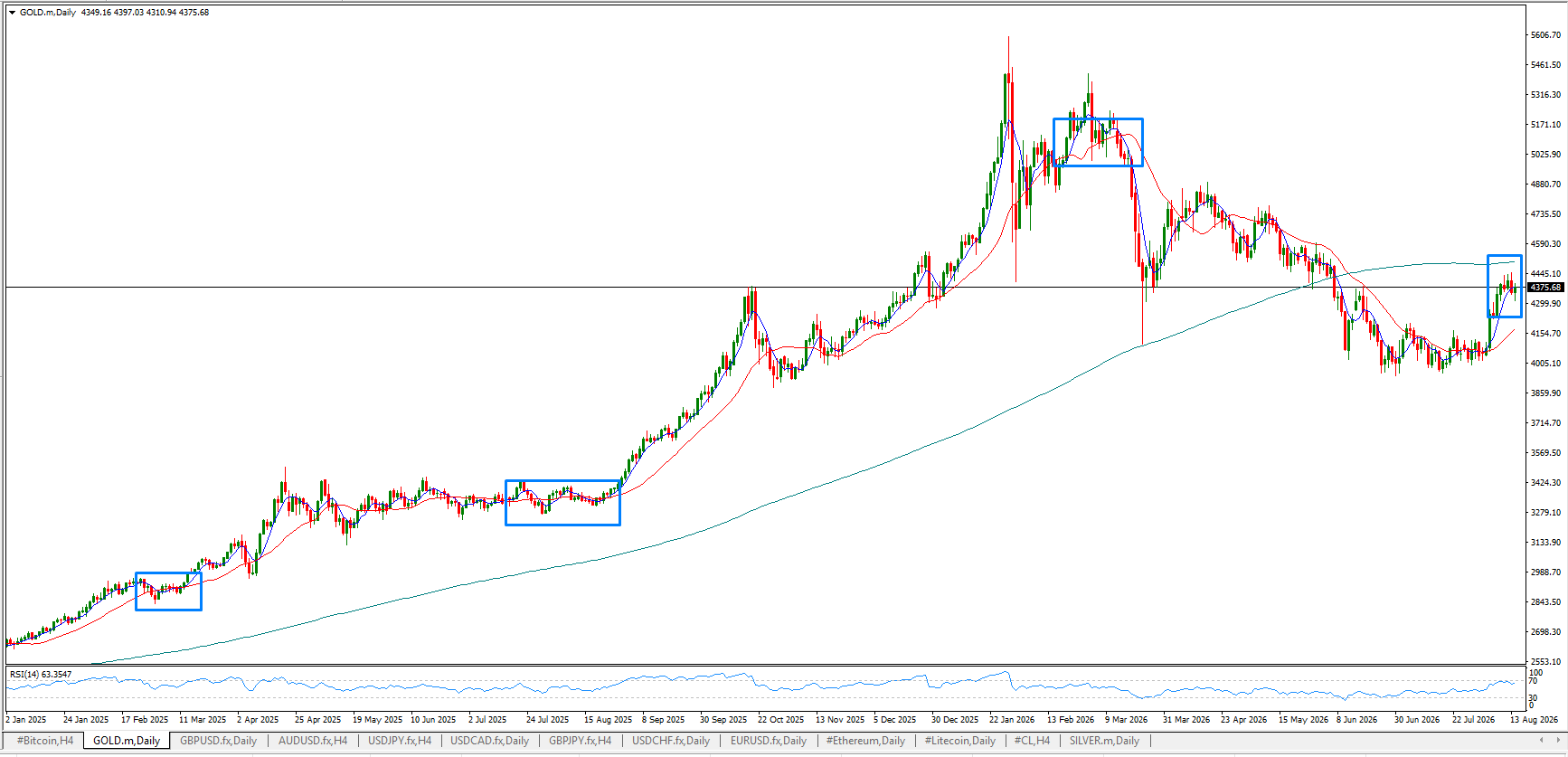 XAU/USD, GOLD