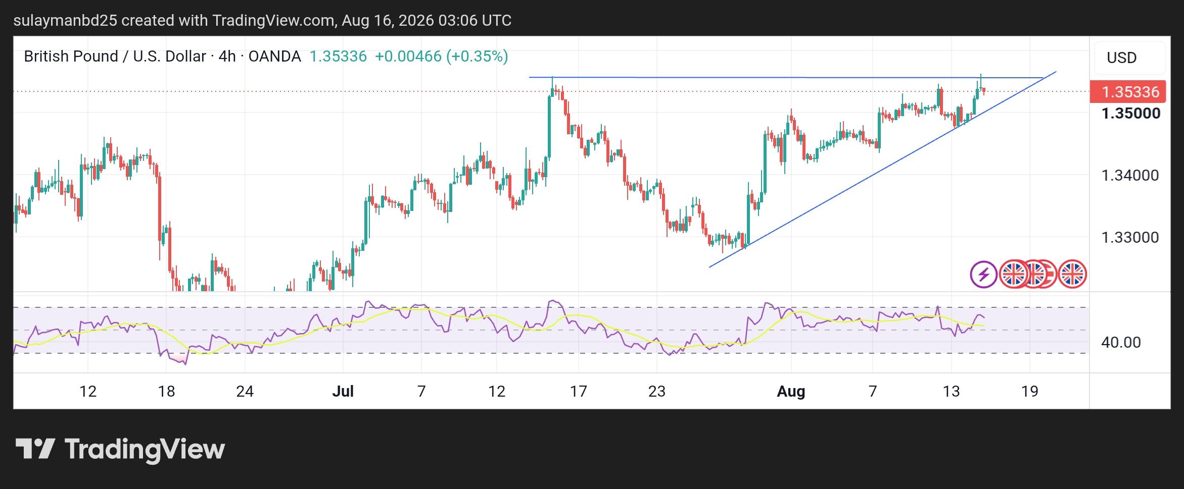 GBP/USD