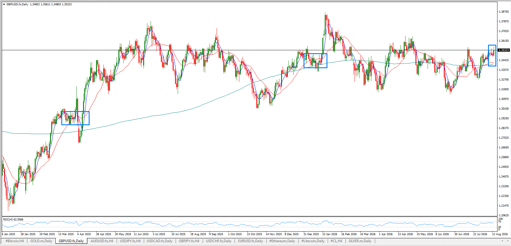 GBP/USD