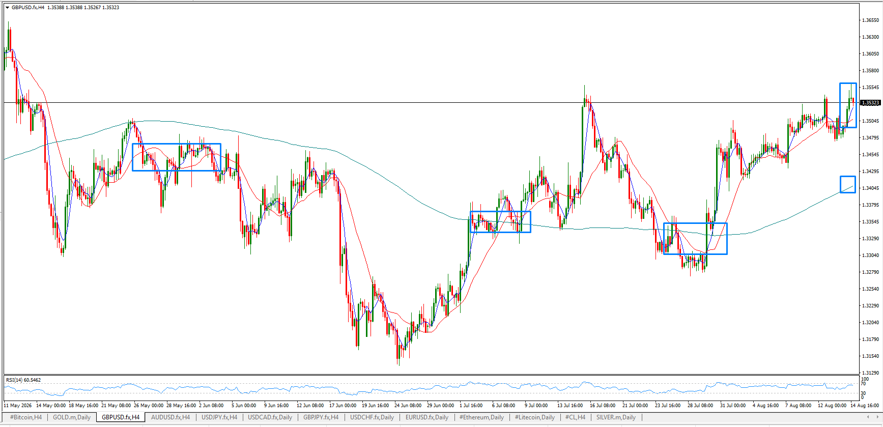 GBP/USD