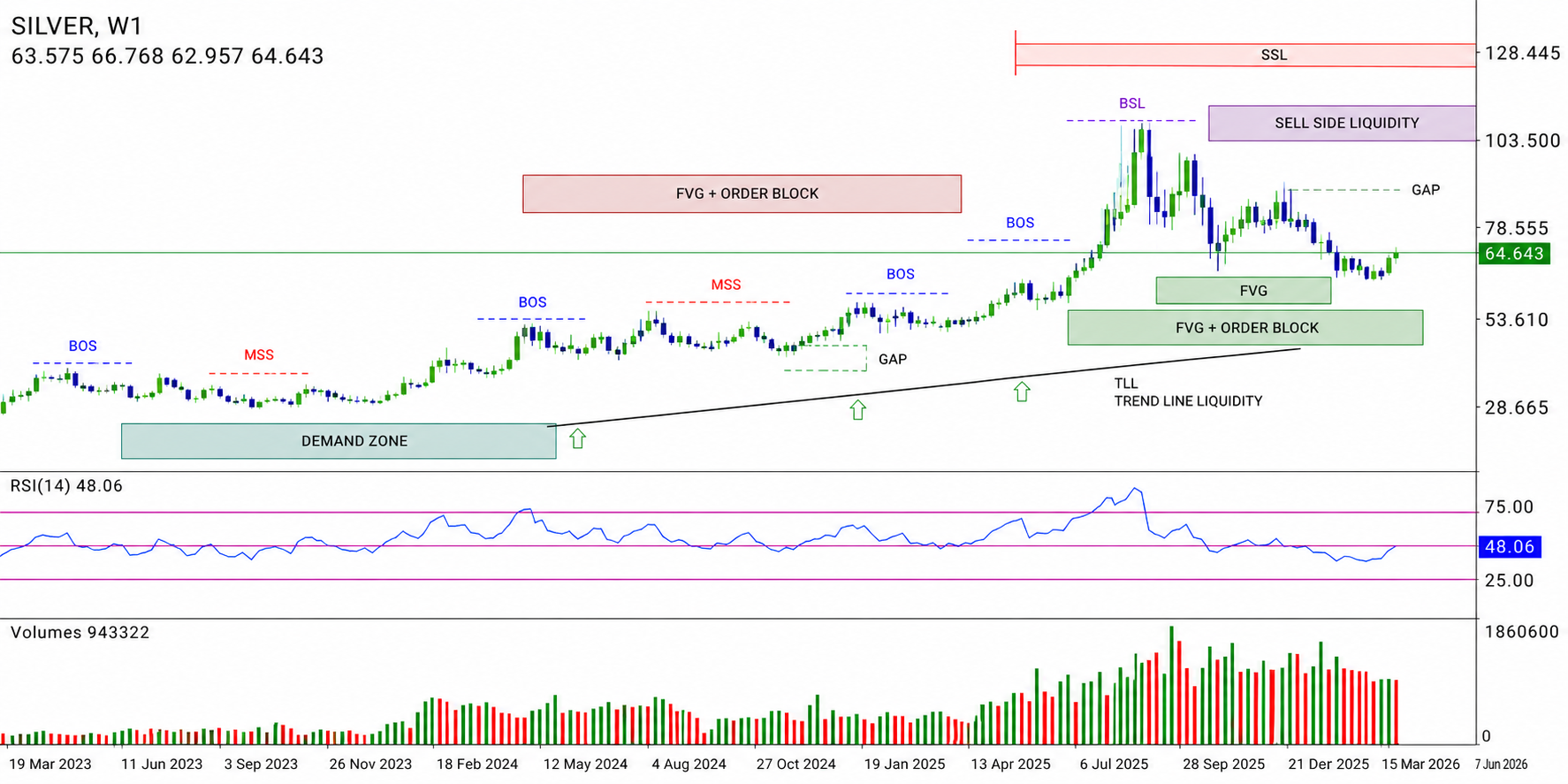 XAG/USD, SILVER