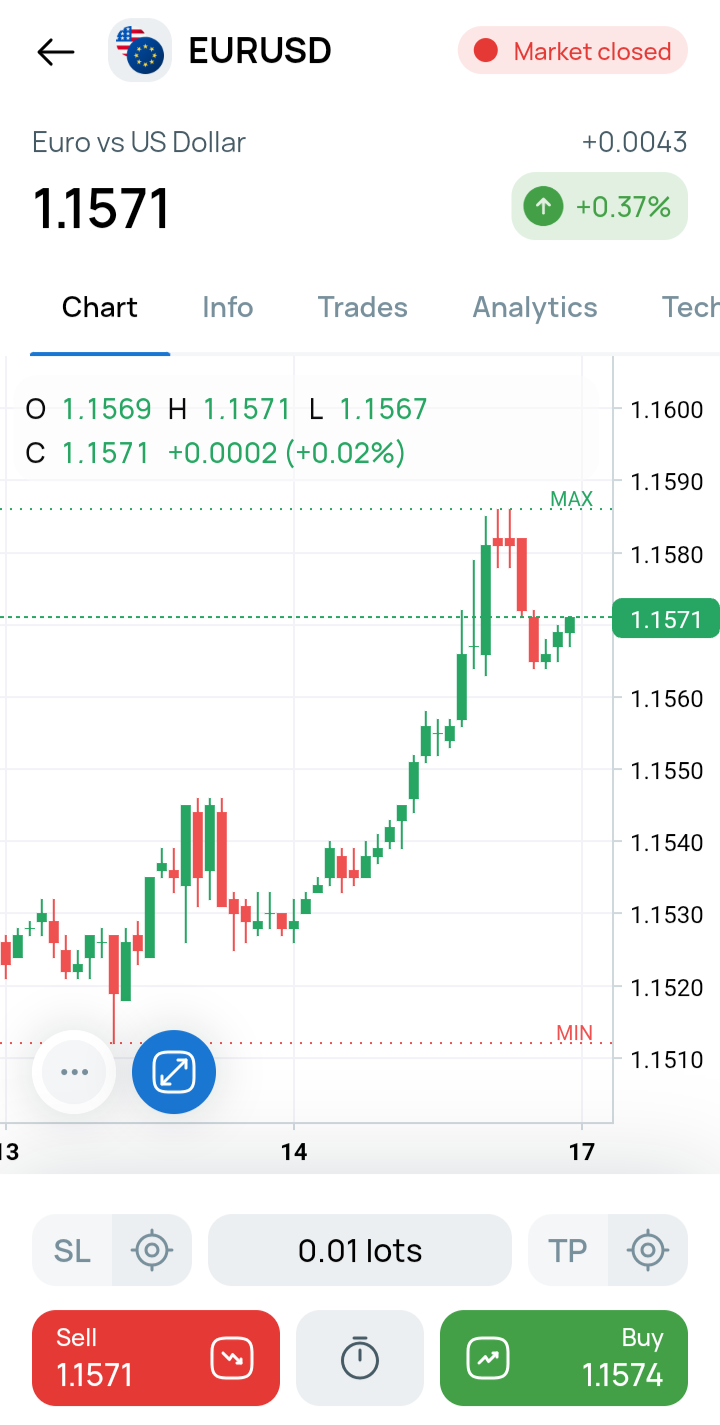 EUR/USD